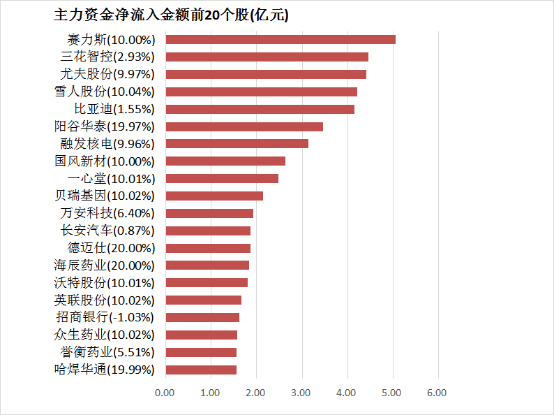 外汇市场今日波动剧烈，你准备好了吗？